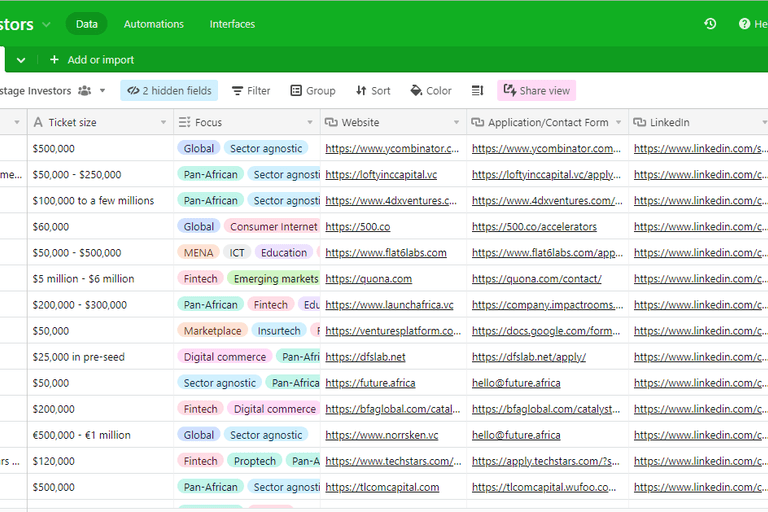 List of Investors Who Recently Funded African Early Stage Startups 💸 💼