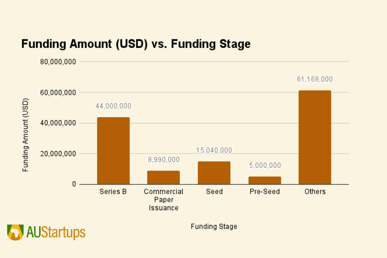 The State of Startup Funding in Africa: June 2023 Highlights