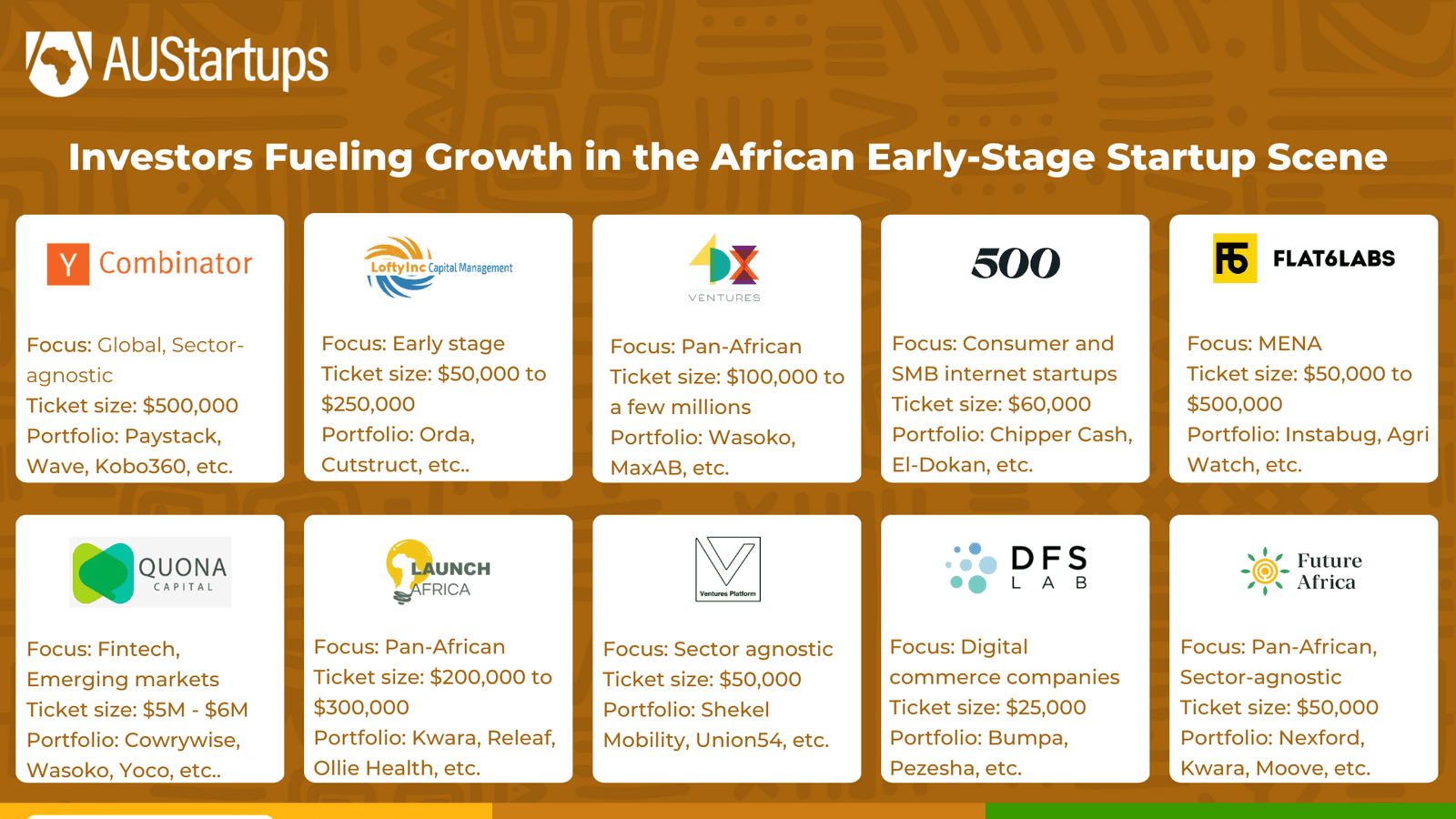 African Early-stage Growth Drivers
