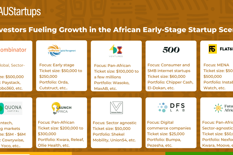 African Early-stage Growth Drivers