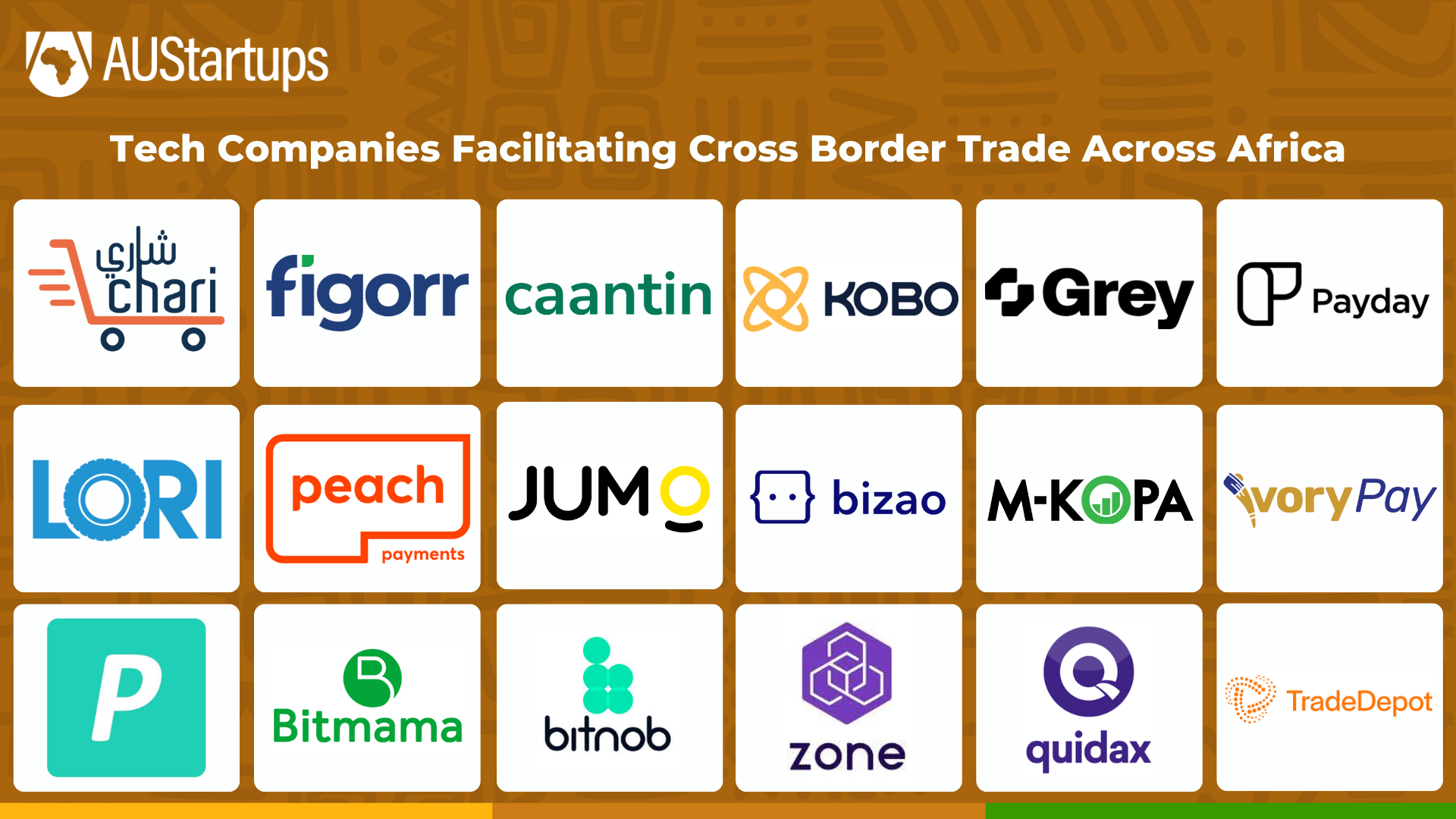 Tech Companies Facilitating Cross Border Trade Across Africa (1)