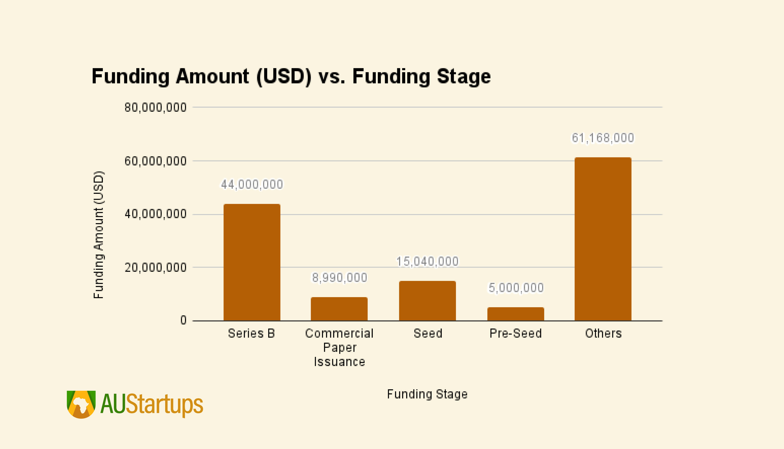 The State of Startup Funding in Africa: June 2023 Highlights